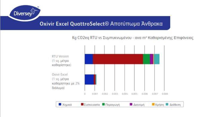 Αποτύπωμα άνθρακα καθαρισμένης επιφάνειας