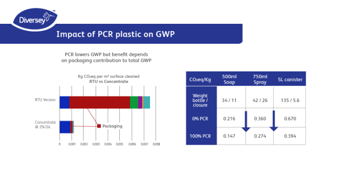 Impronta di carbonio della plastica PCR