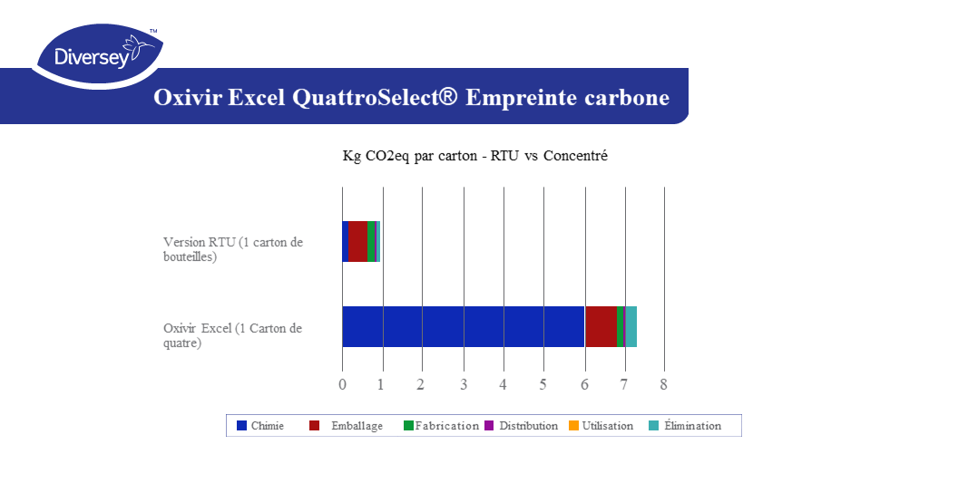 Empreinte carbone désinfectant