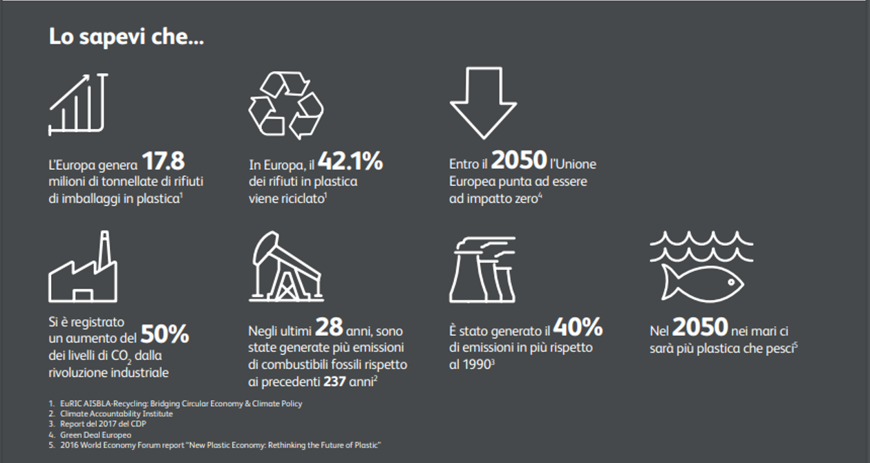importanza del surriscaldamento globale