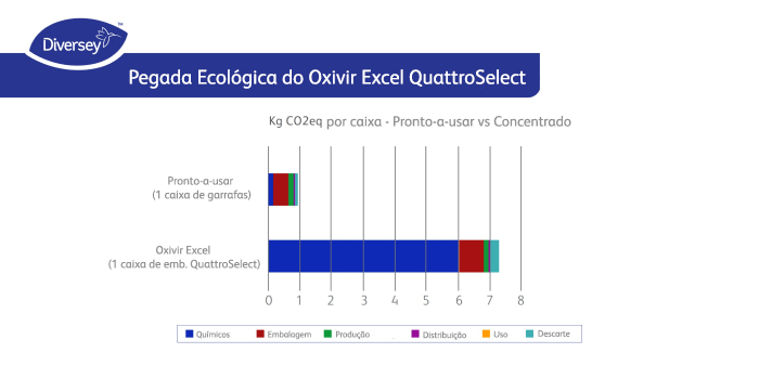 Pegada de carbono do desinfetante