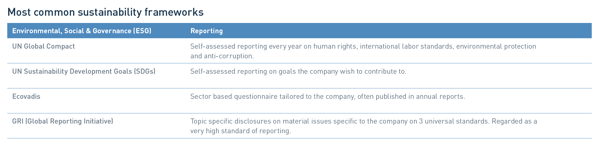 blog-SustainabilityReportingFramework-1-ESG-1982x480.png